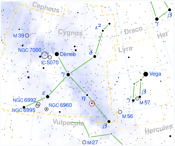 Monthly Featured Variables To Observe All Year! | Aavso